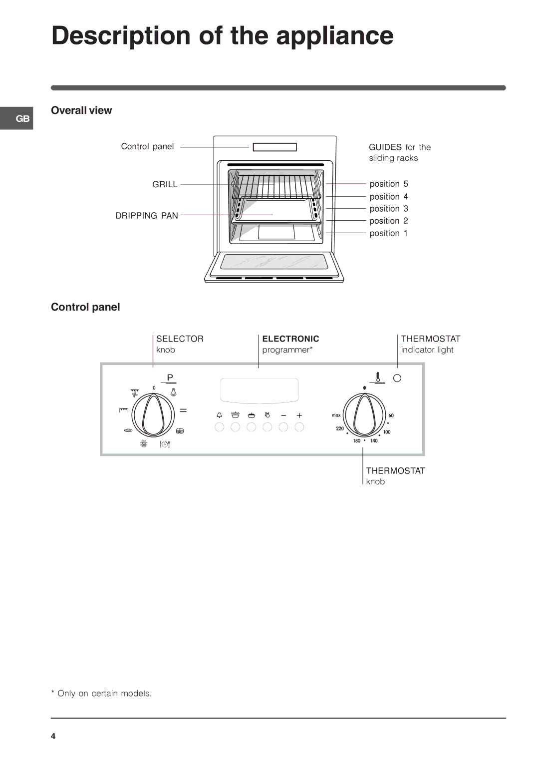 Indesit FIE 76 KC.A GB manual Description of the appliance, Overall view, Control panel 