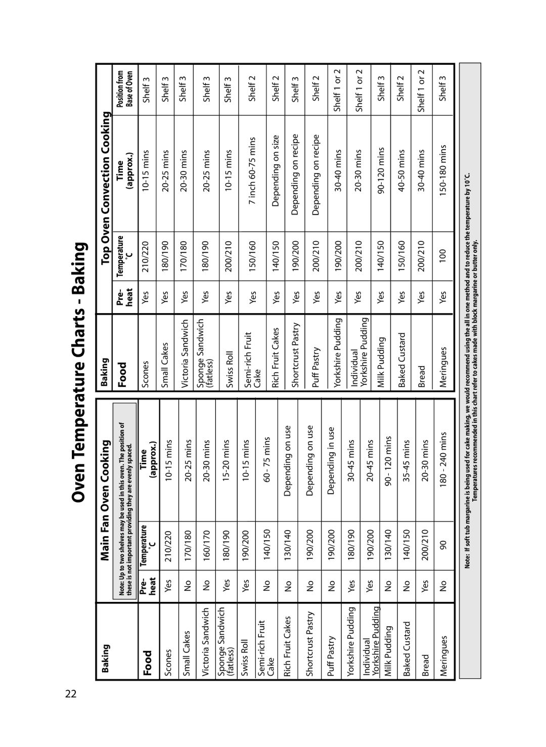 Indesit FIU20 MK2 manual Oven Temperature Charts Baking 