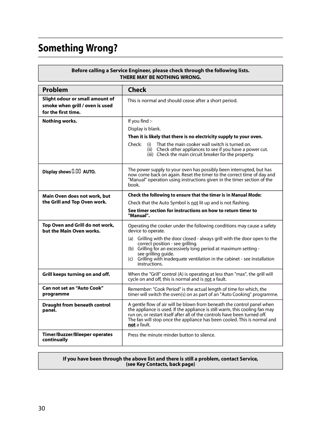 Indesit FIU20 MK2 manual Something Wrong?, Problem Check 