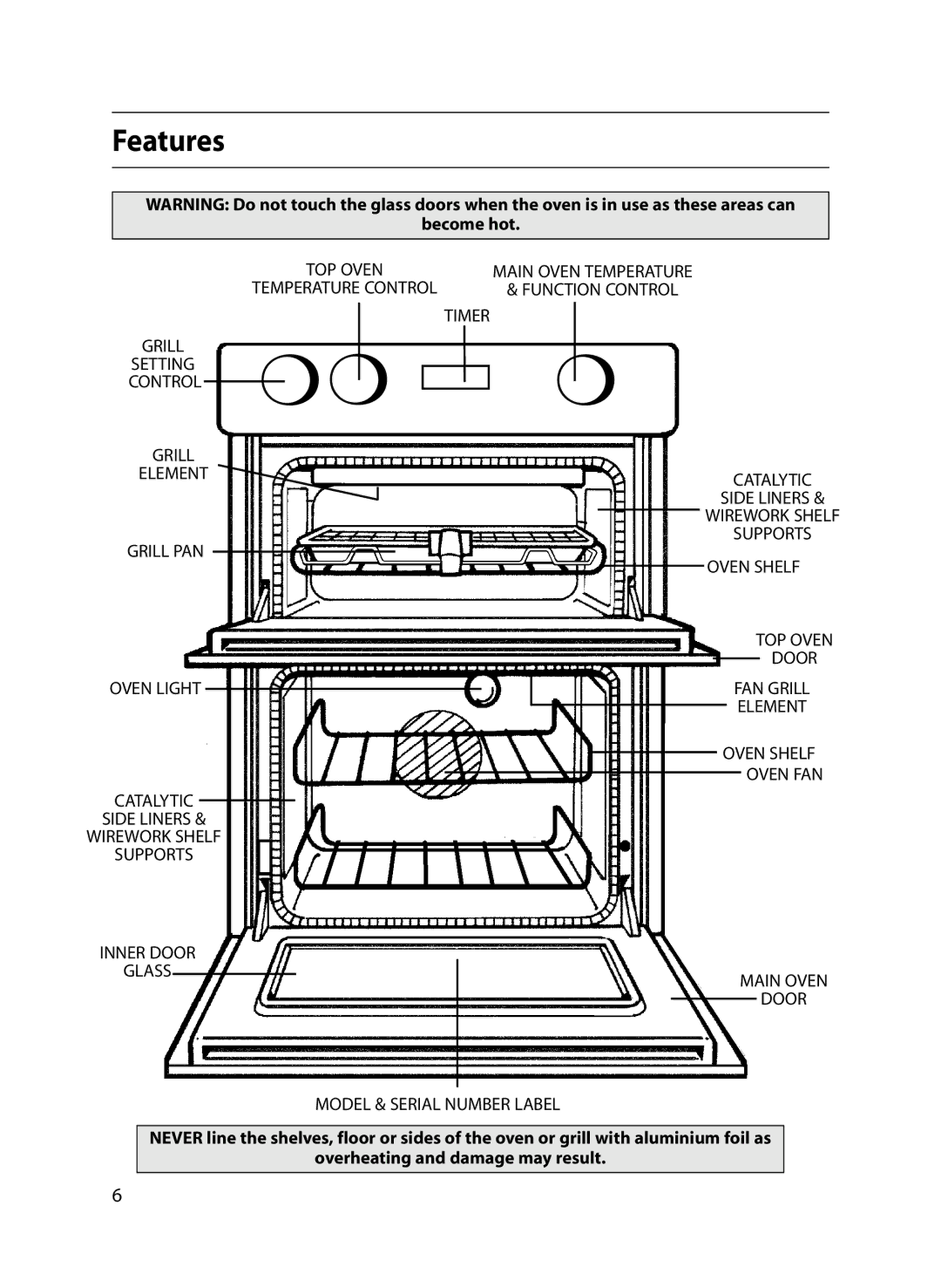 Indesit FIU20 MK2 manual Features, Become hot 