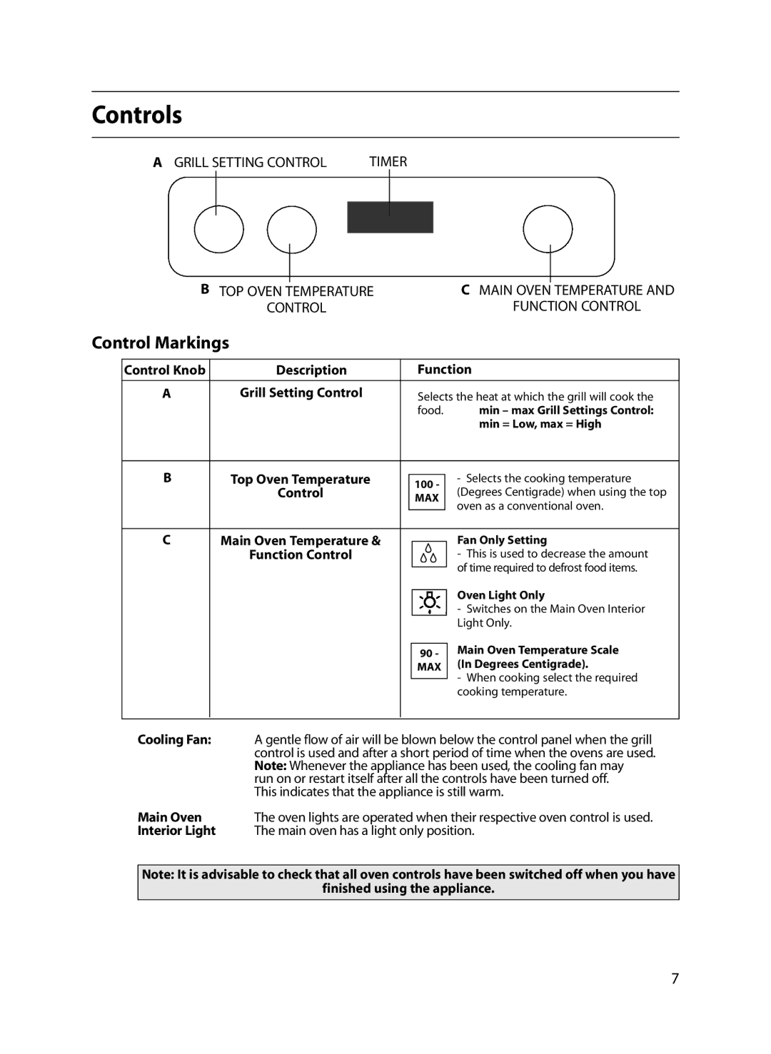 Indesit FIU20 MK2 manual Controls, Control Markings 