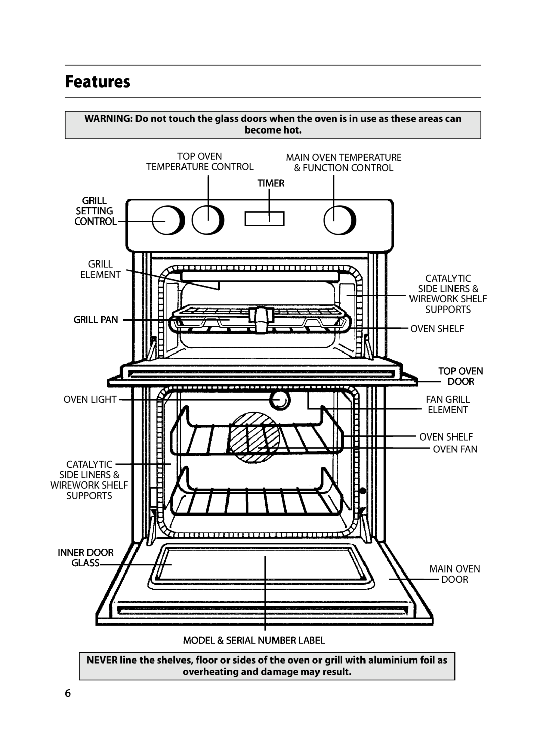 Indesit FIU20 MK2 manual Features, become hot, overheating and damage may result 