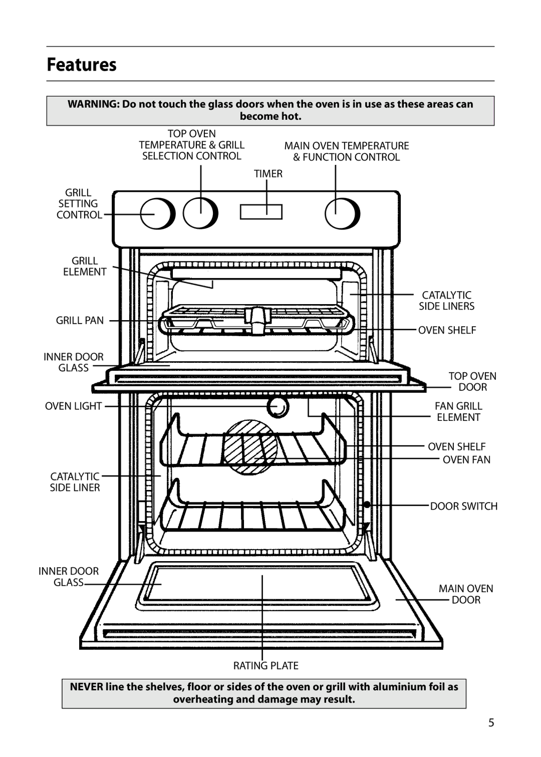 Indesit FIU20 manual Features, Become hot 