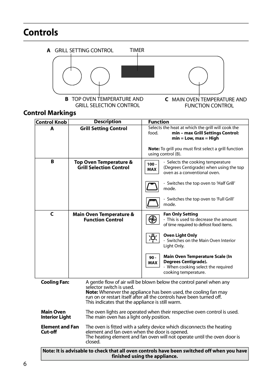 Indesit FIU20 manual Controls, Control Markings 