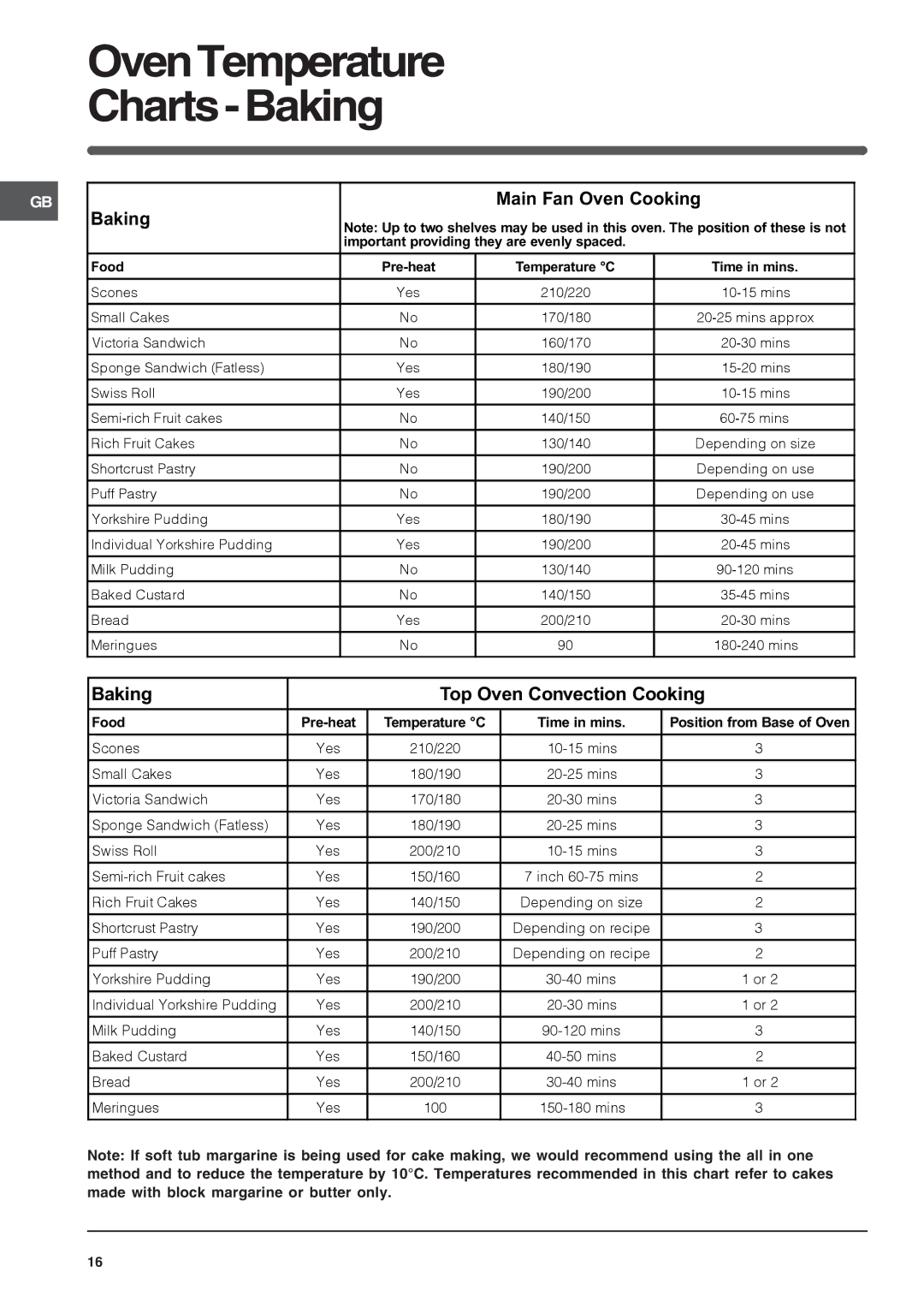 Indesit FIMU 23 (WH), FIU20IX/1, FIU20BK/1, FIU20WH/1, FIMU 23 IX, FIMU 23 (BK) manual OvenTemperature Charts-Baking 