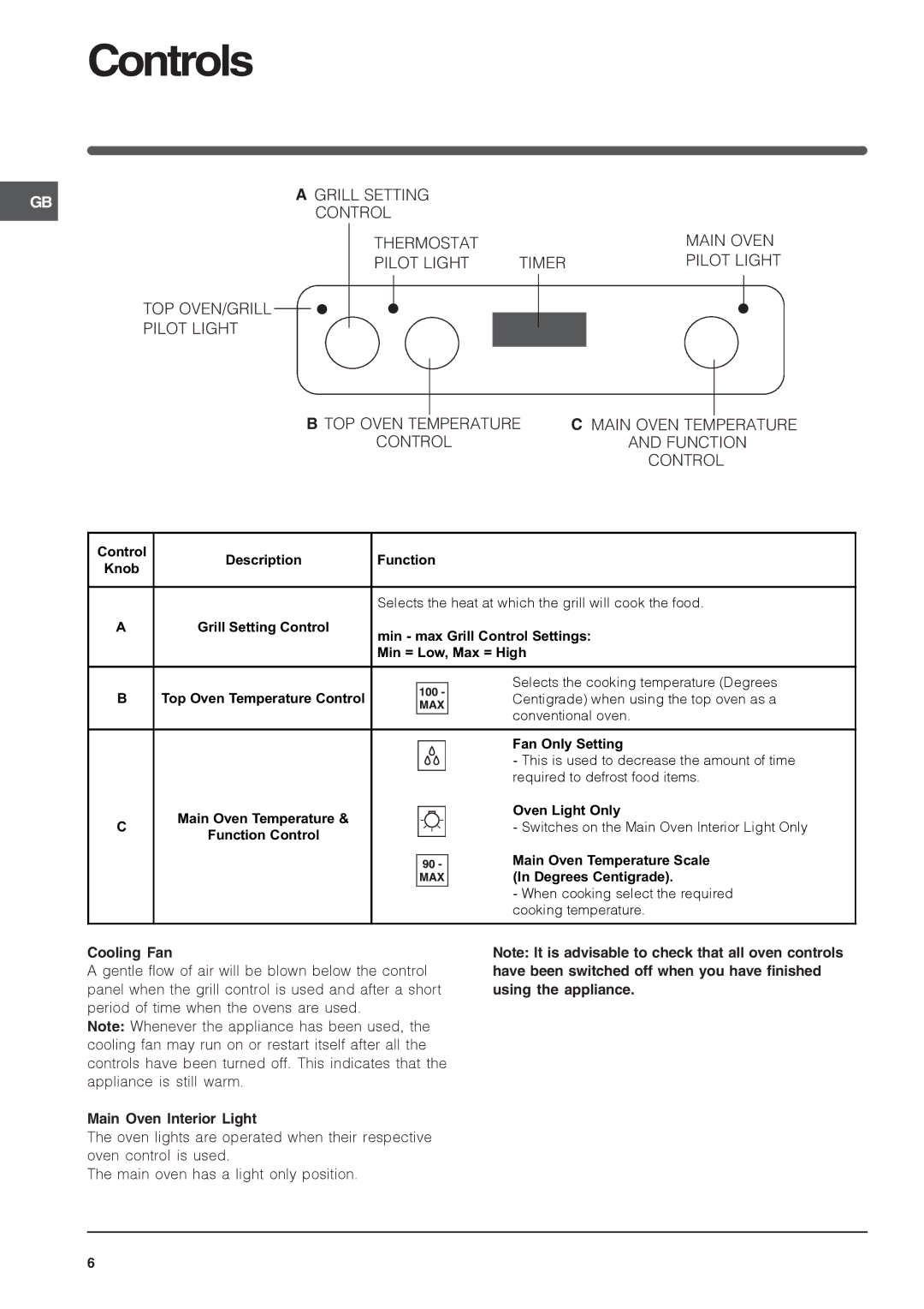 Indesit FIU20IX/1, FIU20BK/1, FIU20WH/1, FIMU 23 IX, FIMU 23 (WH) manual Controls, Cooling Fan, Main Oven Interior Light 