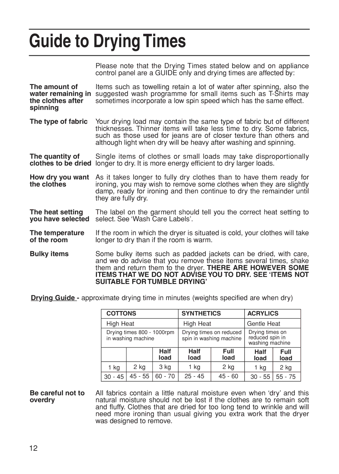 Indesit G31VU manual Guide to Drying Times 