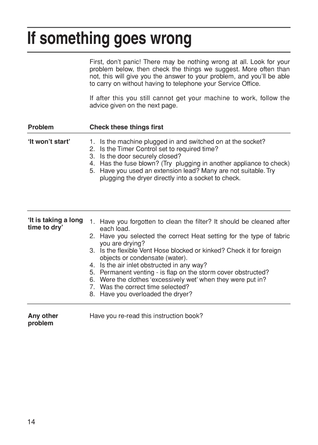 Indesit G31V manual If something goes wrong, Problem Check these things first, ‘It is taking a long time to dry’, Any other 