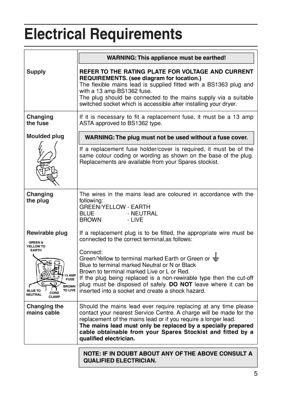 Indesit G31VU manual Electrical Requirements 