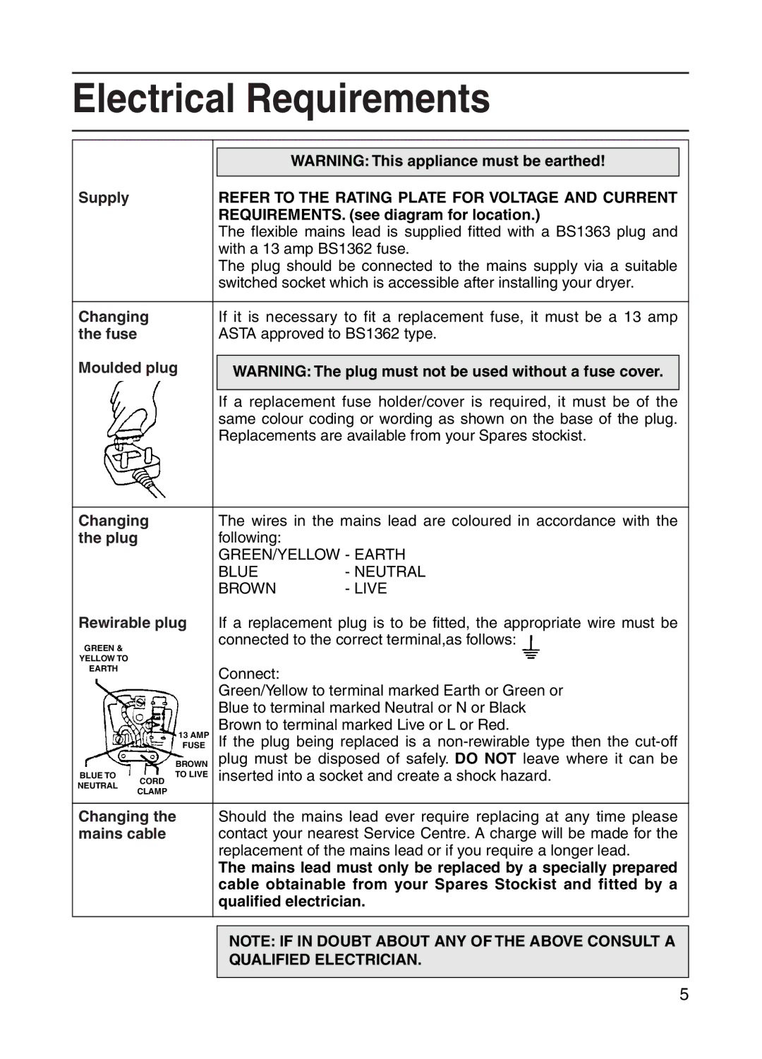 Indesit G73V manual Electrical Requirements 