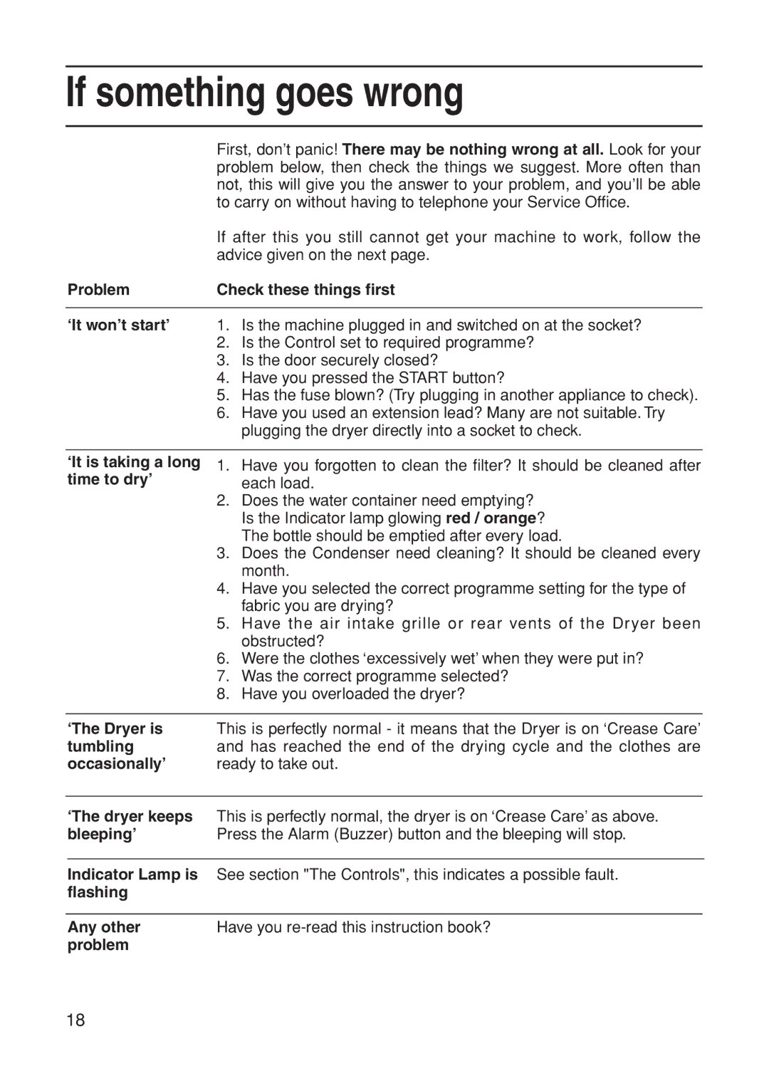 Indesit G85C If something goes wrong, Problem Check these things first, ‘It is taking a long time to dry’, ‘The Dryer is 