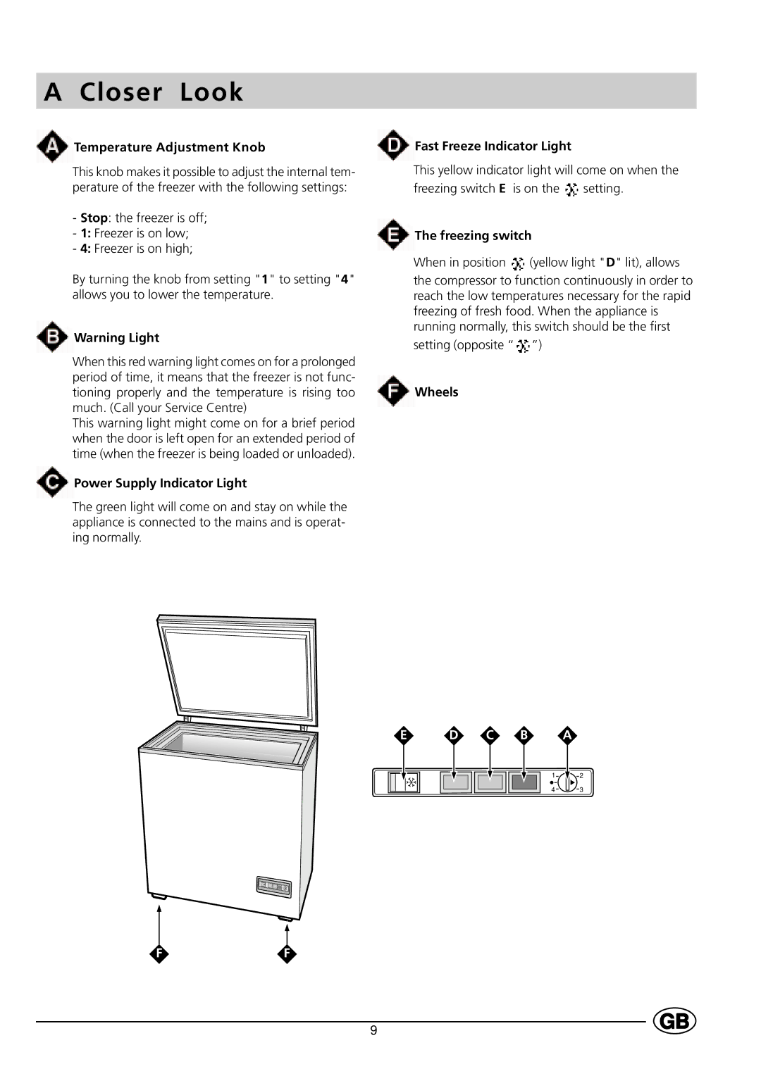 Indesit GCO120 manual Closer Look 