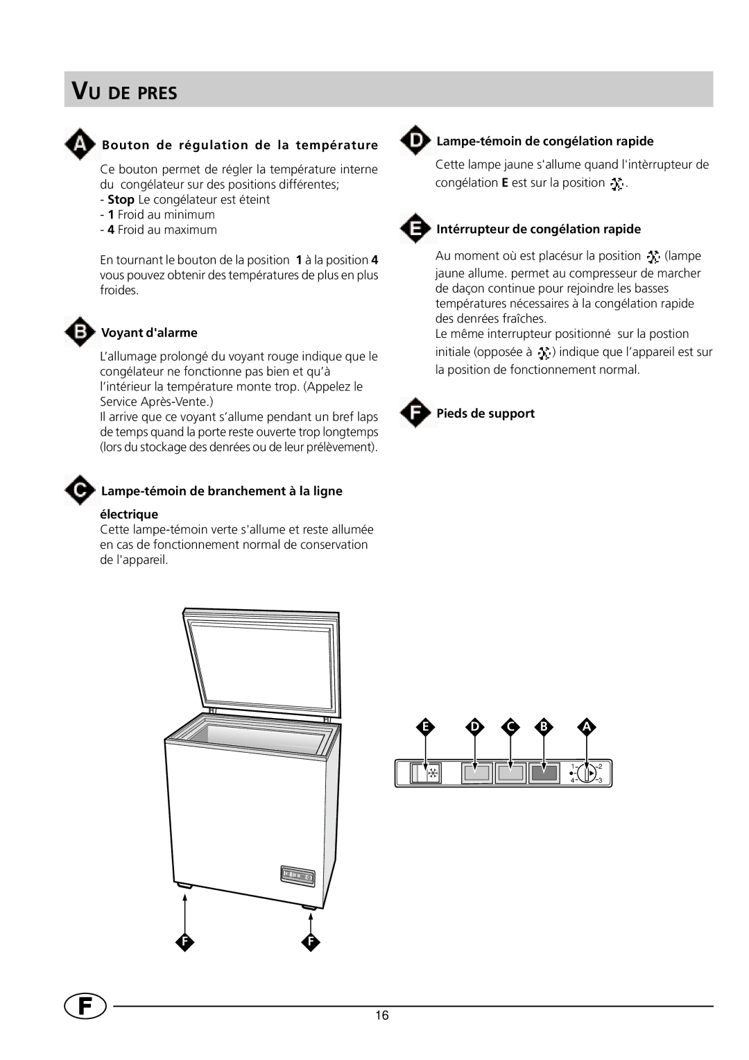 Indesit GCO120 Bouton de régulation de la température, Voyant dalarme, Lampe-témoin de branchement à la ligne Électrique 