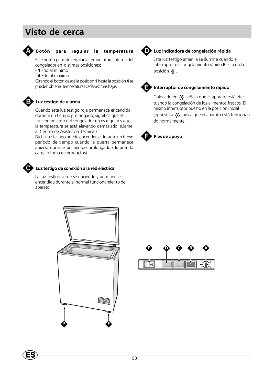 Indesit GCO120 manual Visto de cerca 