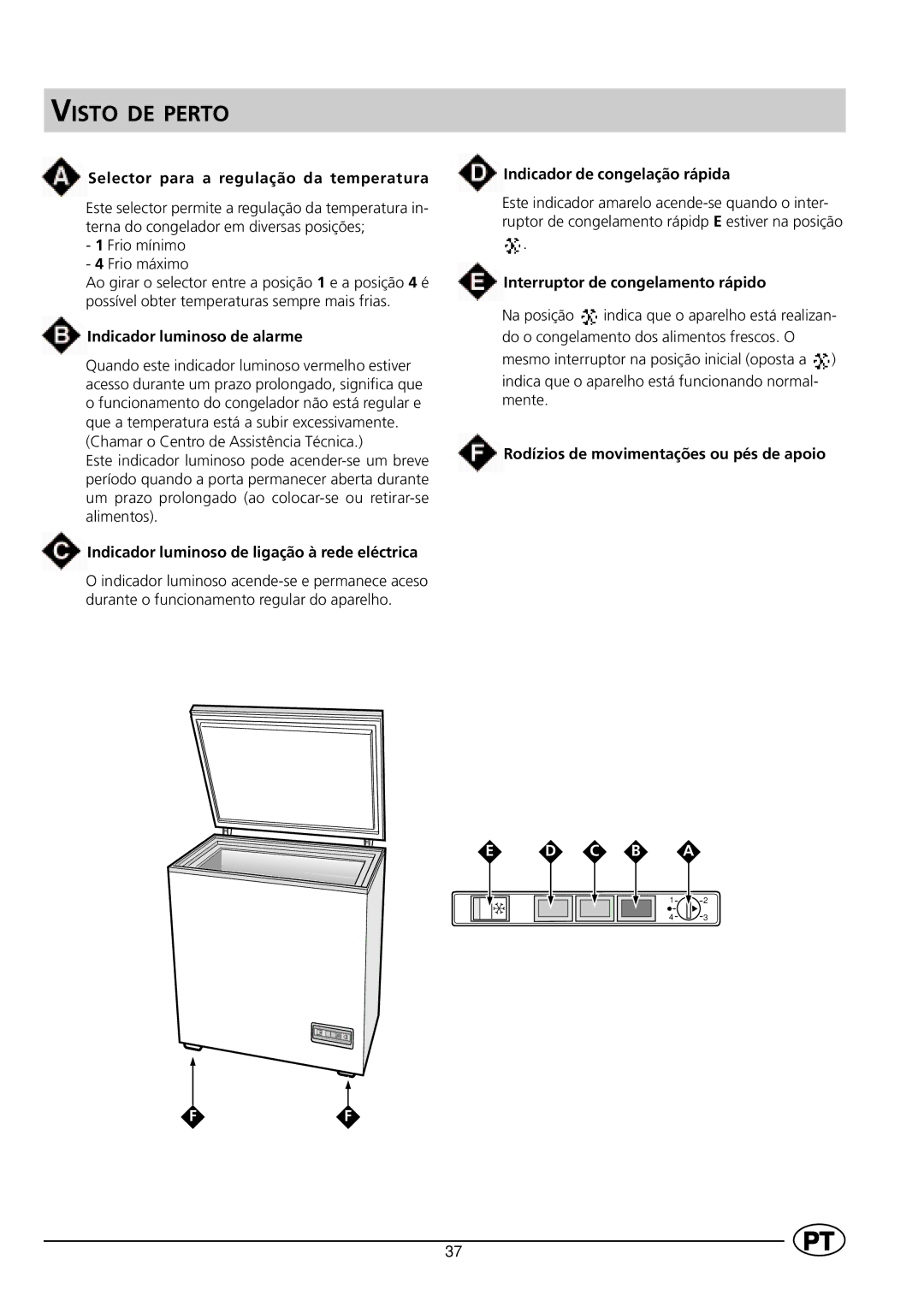 Indesit GCO120 Selector para a regulação da temperatura, Indicador luminoso de alarme, Indicador de congelação rápida 