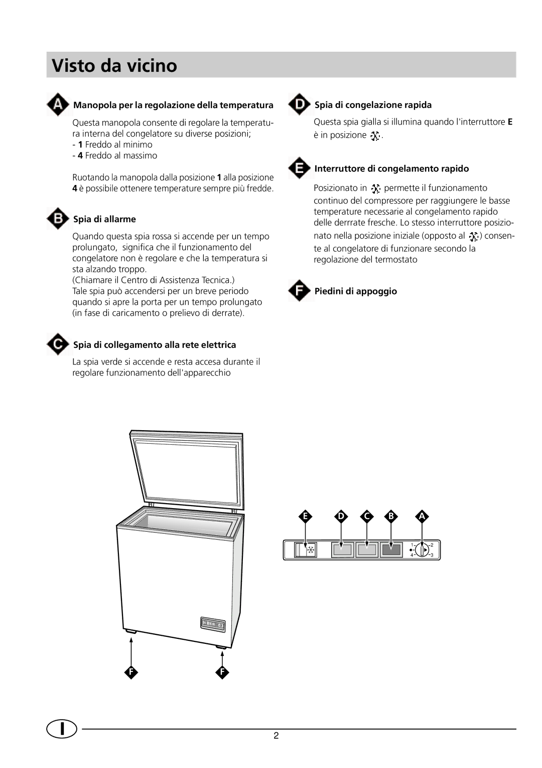 Indesit GCO120 manual Visto da vicino, Manopola per la regolazione della temperatura, Spia di allarme, Piedini di appoggio 