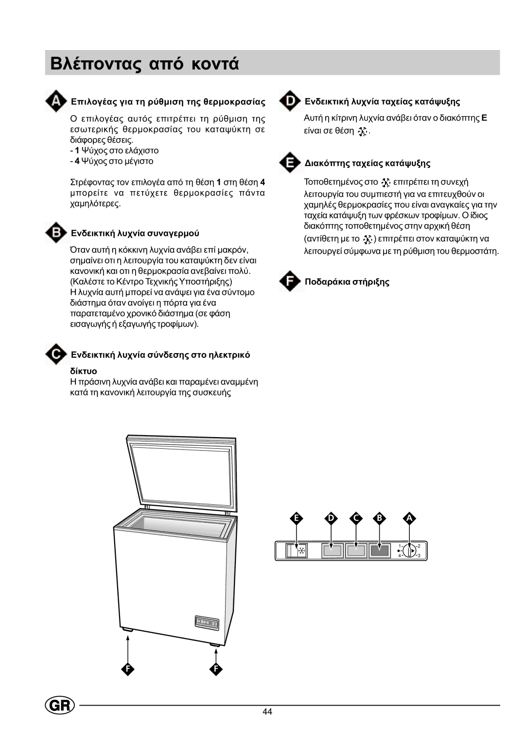 Indesit GCO120 manual ÂëÝðïíôáò áðü êïíôÜ 