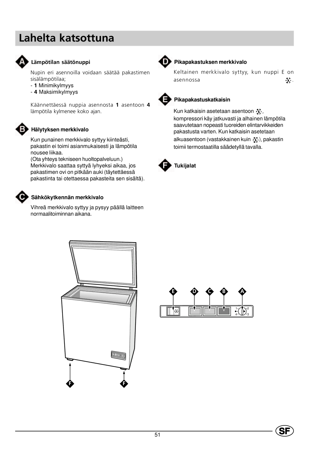 Indesit GCO120 manual Lahelta katsottuna, Lämpötilan säätönuppi, Keltainen merkkivalo syttyy, kun nuppi E on Asennossa 