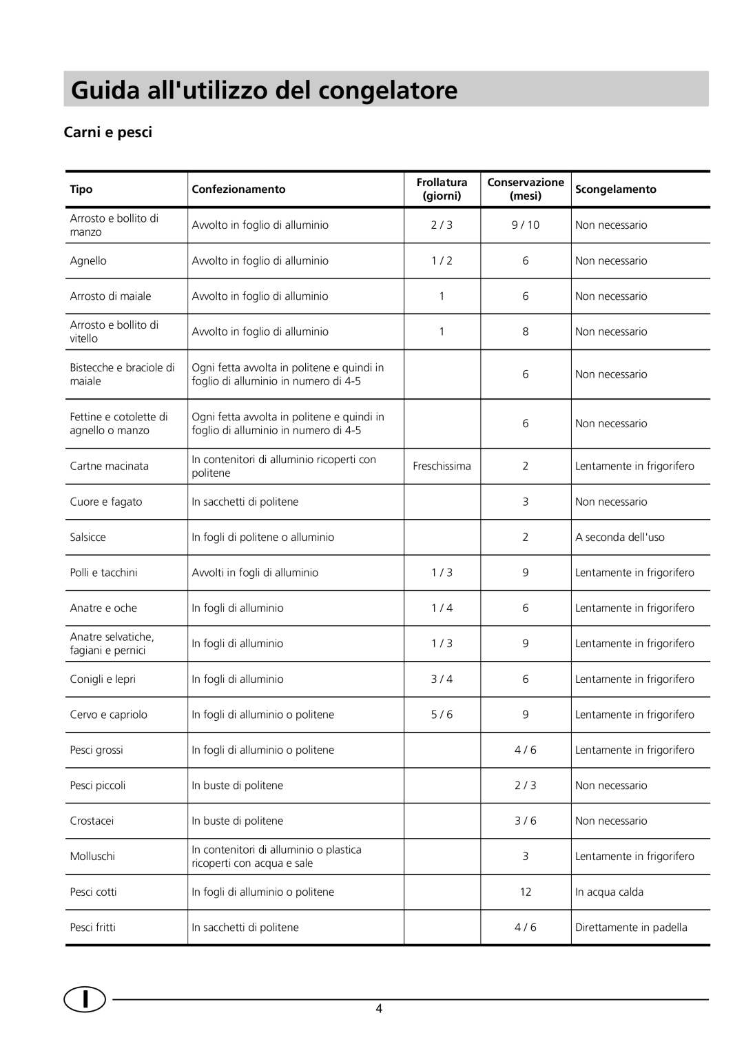 Indesit GCO120 manual Guida allutilizzo del congelatore, Carni e pesci 