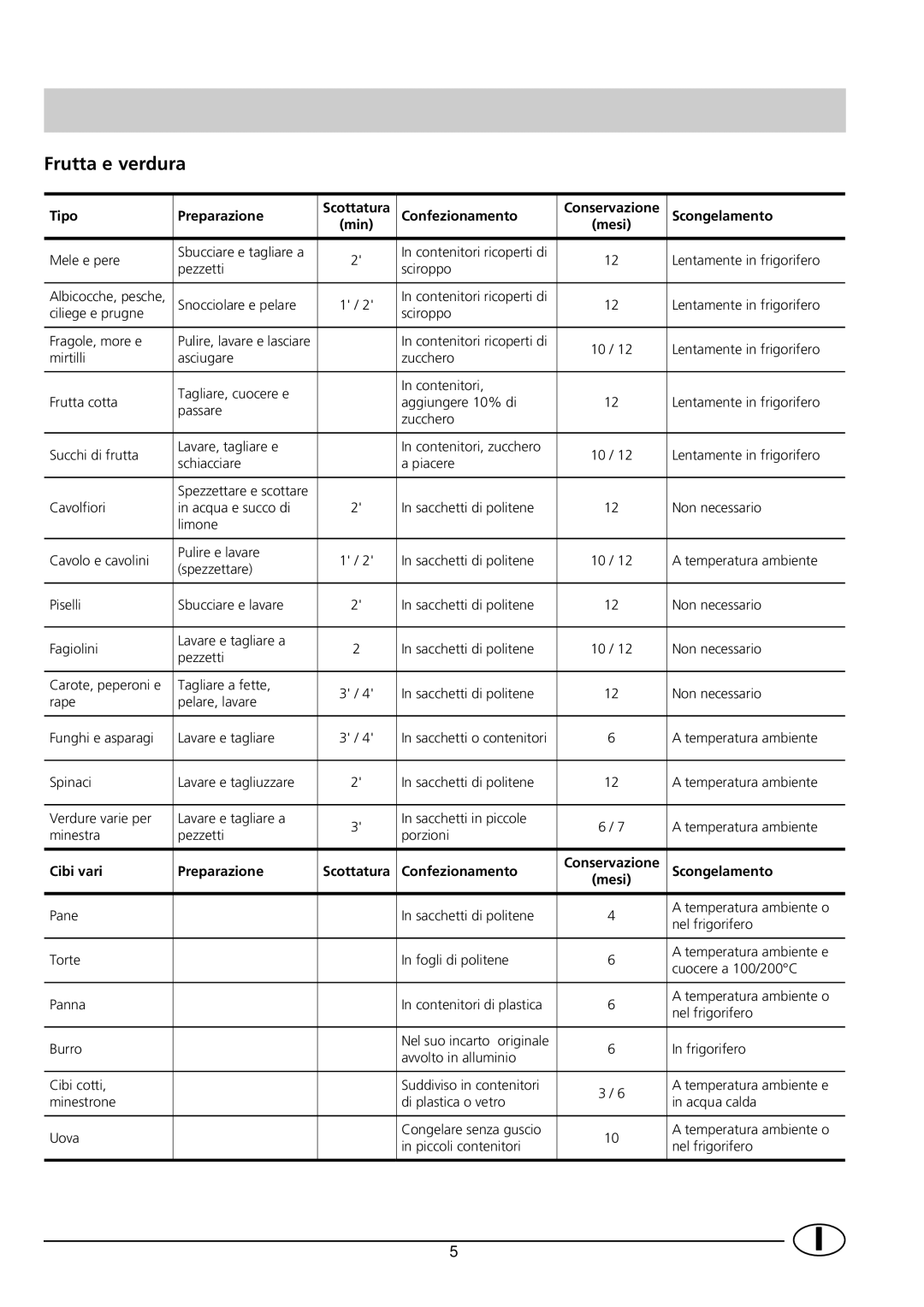 Indesit GCO120 manual Frutta e verdura 