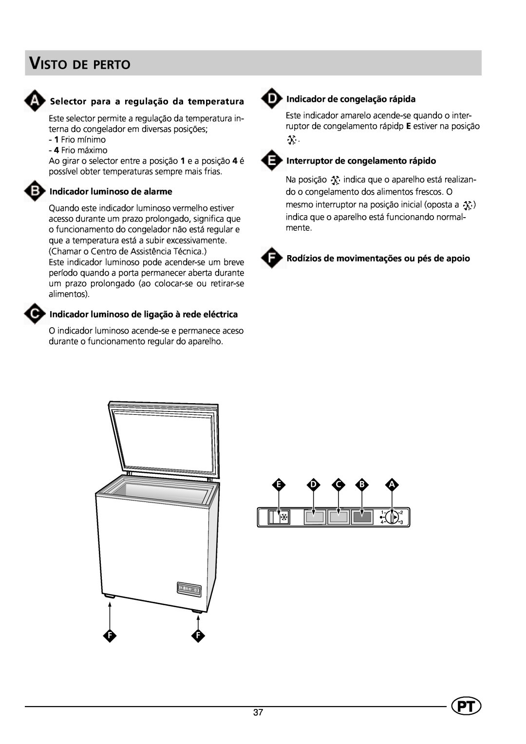 Indesit GCO120 manual Visto De Perto, Selector para a regulação da temperatura, Indicador luminoso de alarme, E D C B A 