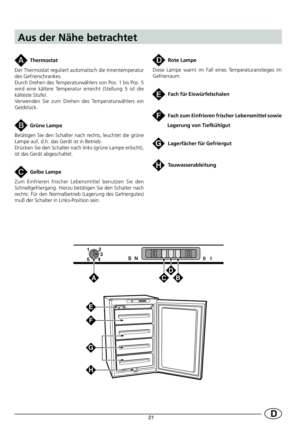 Indesit INF140, GF140 manual Aus der Nähe betrachtet, Grüne Lampe, Gelbe Lampe Rote Lampe 