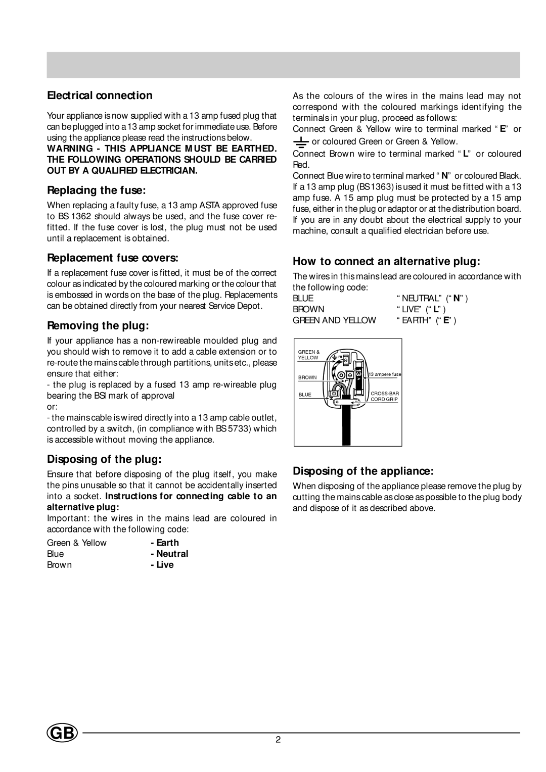 Indesit GS 164 I UK manual Electrical connection, Replacing the fuse, Replacement fuse covers, Removing the plug 