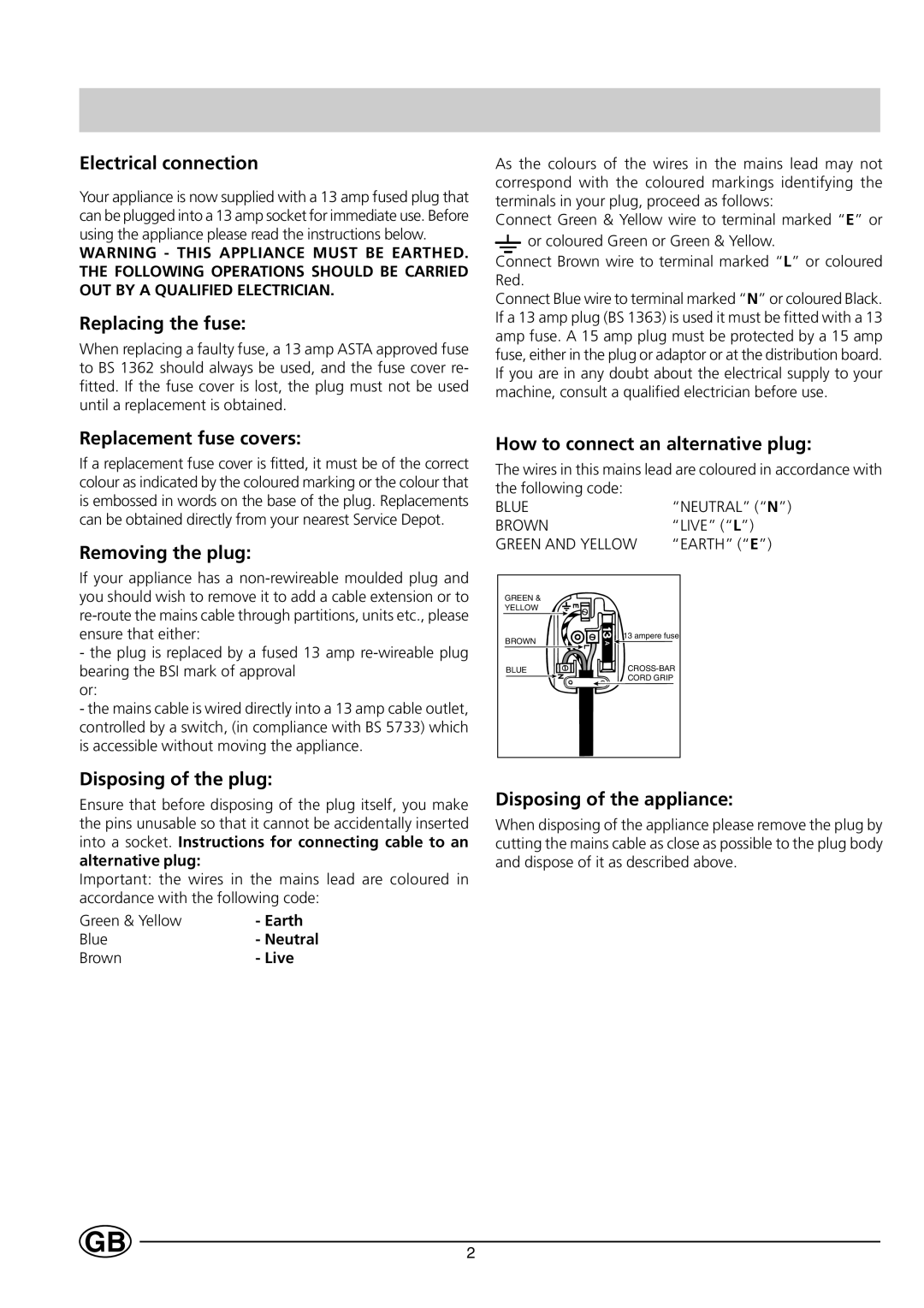 Indesit GSE 160 UK manual Electrical connection, Replacing the fuse, Replacement fuse covers, Removing the plug 