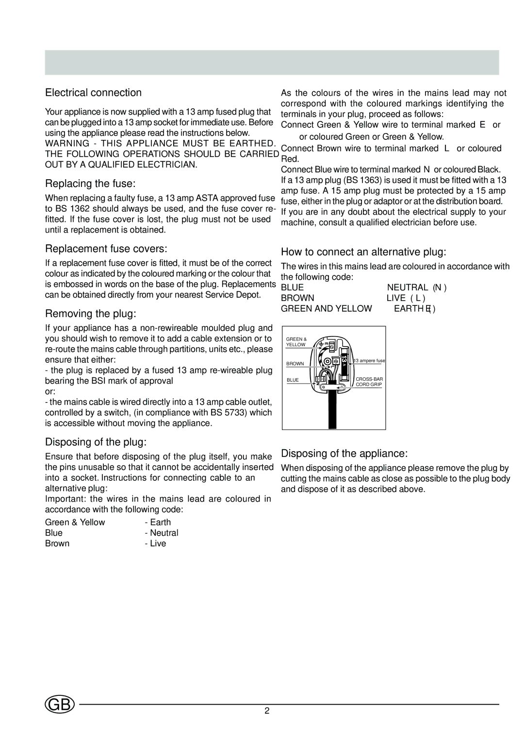 Indesit GSE 160 UK manual Electrical connection, Replacing the fuse, Replacement fuse covers, Removing the plug 