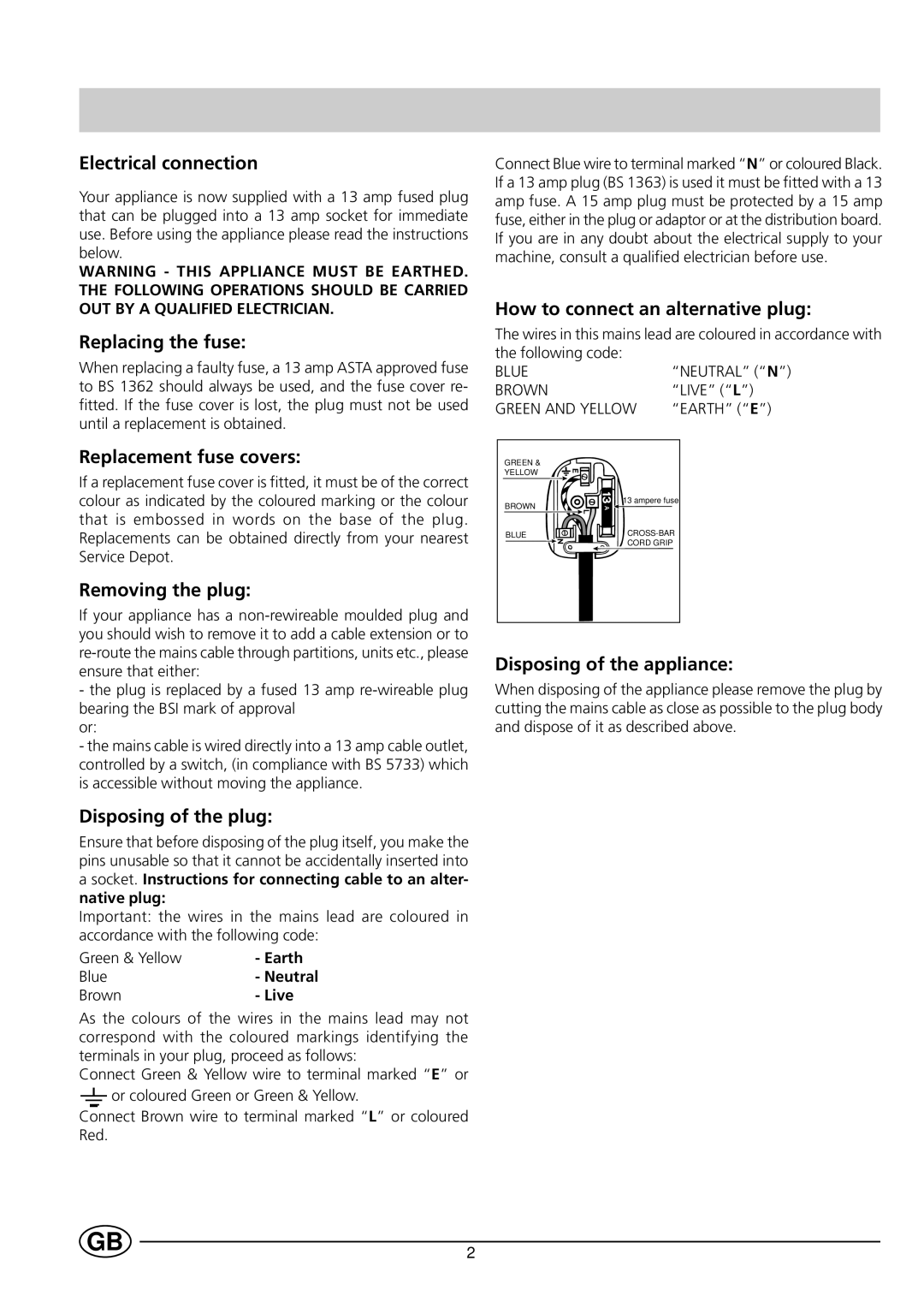 Indesit GSF4100 manual Electrical connection, Replacing the fuse, Replacement fuse covers, Removing the plug 