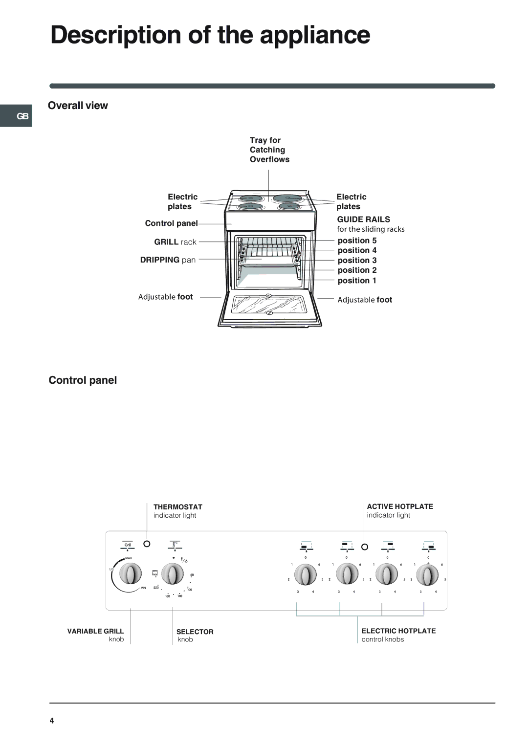 Indesit I6 manual Description of the appliance, Overall view, Control panel 