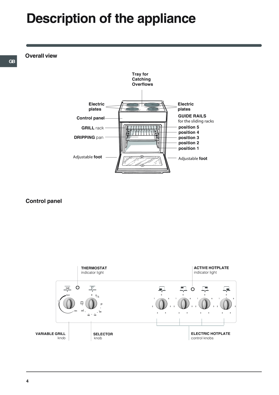 Indesit I6 manual Description of the appliance, Overall view, Control panel, Adjustable foot 