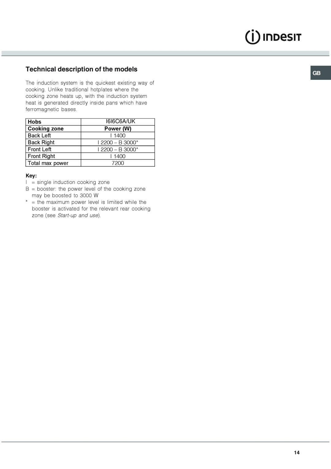 Indesit I6I6C6A manual Technical description of the models, Hobs, Cooking zone 