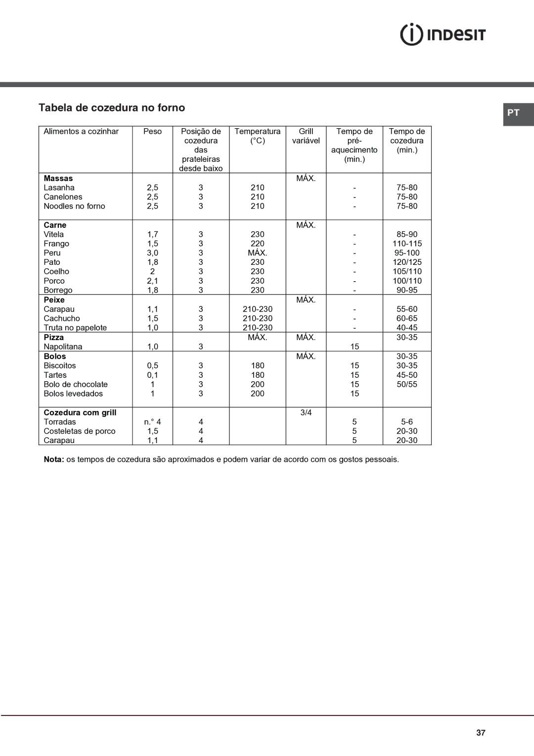 Indesit I6VV2A manual Tabela de cozedura no forno, Cozedura com grill 