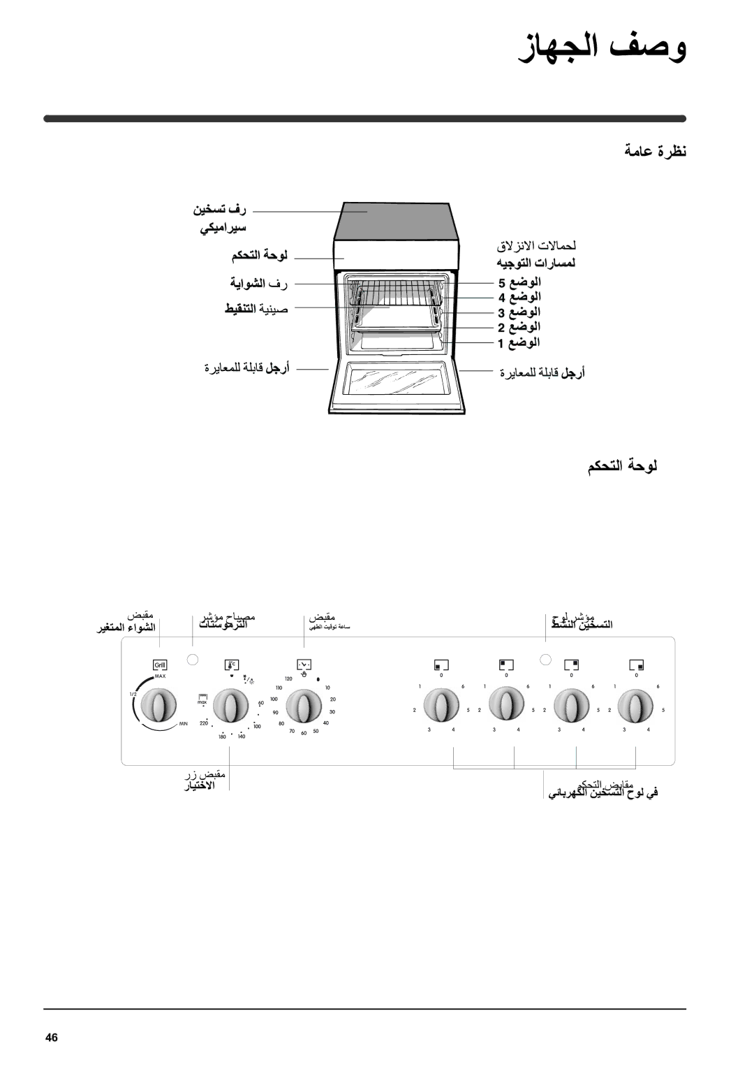 Indesit I6VV2A manual زاهجلا فصو, ةماع ةرظن مكحتلا ةحول 