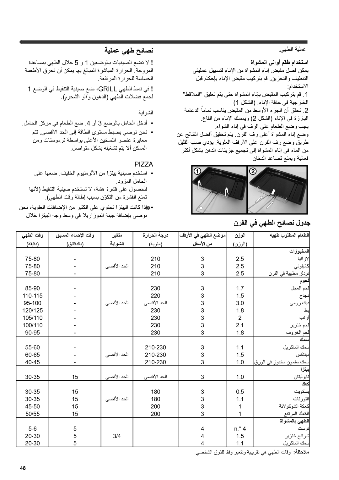 Indesit I6VV2A manual ةيلمع يهط حئاصن, نرفلا يف يهطلا حئاصن لودج 