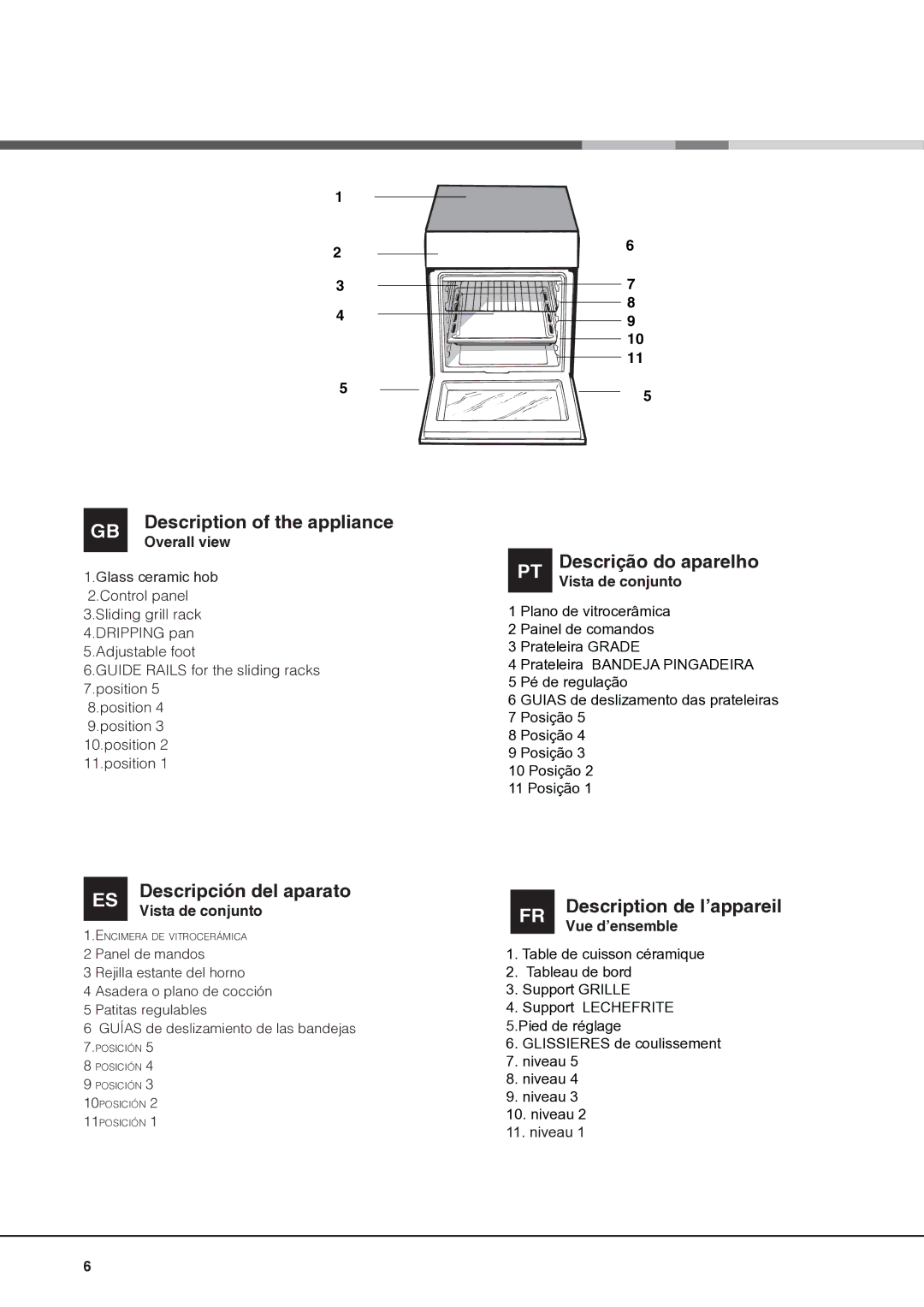 Indesit I6VV2A Description of the appliance, PT Descrição do aparelho, Descripción del aparato Description de l’appareil 