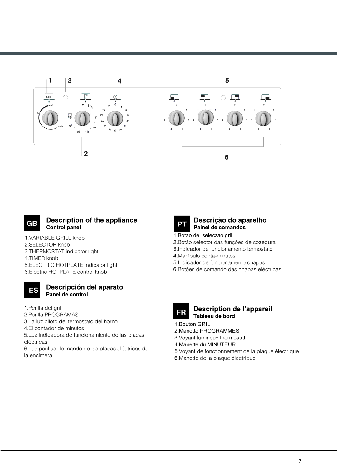 Indesit I6VV2A manual Descripción del aparato, Descrição do aparelho 