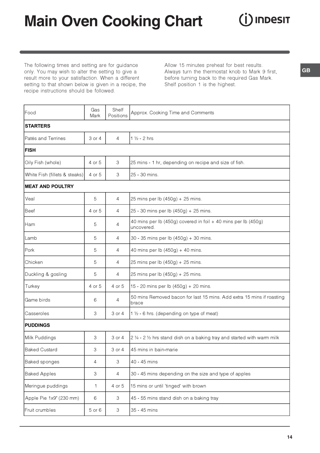 Indesit ID60G2 operating instructions Main Oven Cooking Chart 