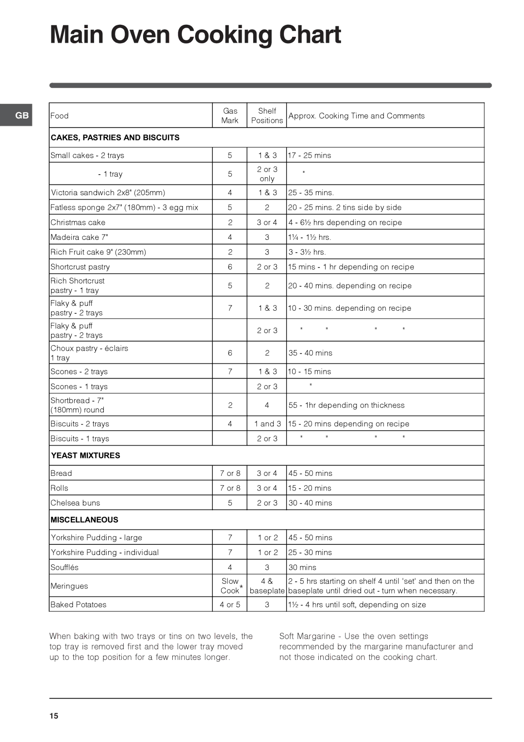 Indesit ID60G2 operating instructions Food Approx. Cooking Time and Comments Mark 