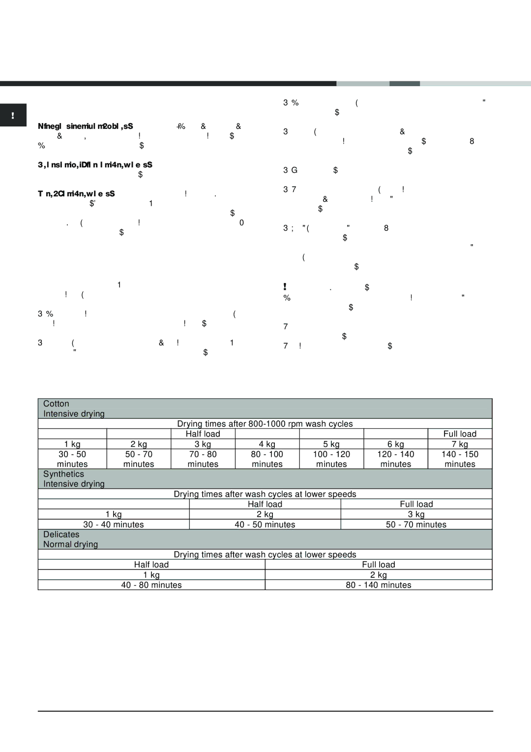 Indesit IDCA 735 instruction manual Special items, Drying times, Automatic drying times 