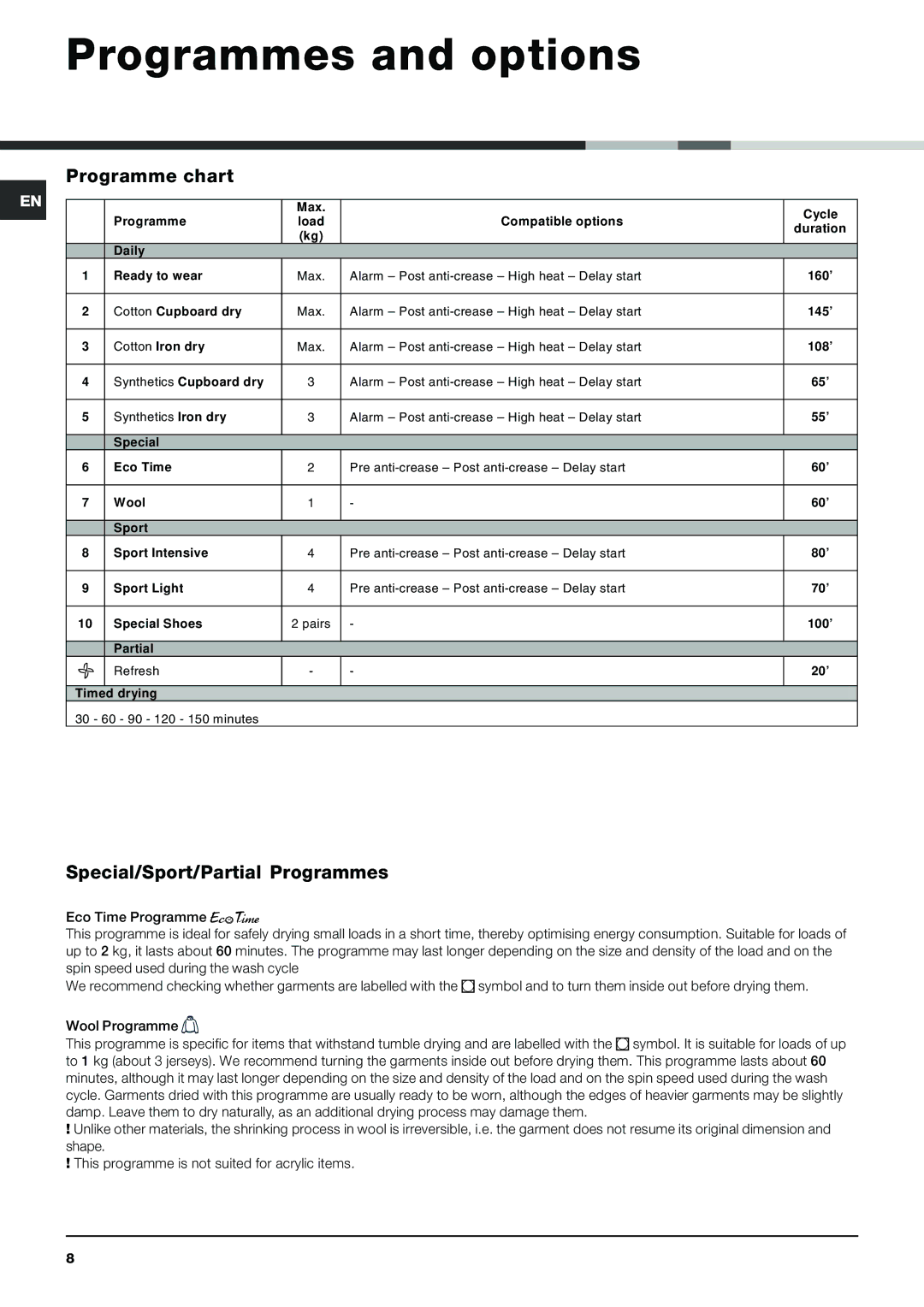 Indesit IDCA 735 instruction manual Programmes and options, Programme chart, Special/Sport/Partial Programmes 