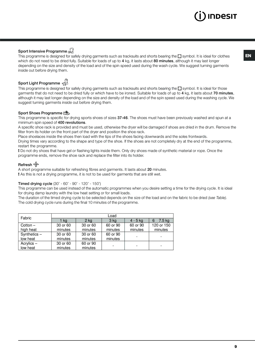 Indesit IDCA 835 S instruction manual Fabric Load 5 kg 