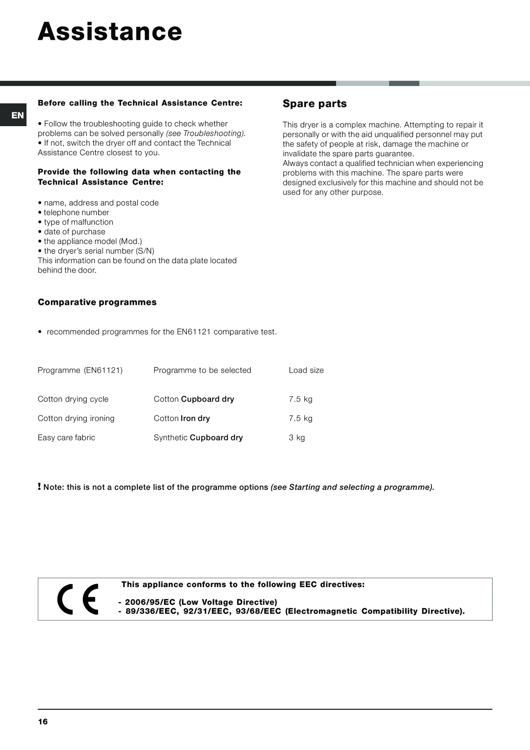 Indesit IDCE 845 S Spare parts, Comparative programmes, Before calling the Technical Assistance Centre 