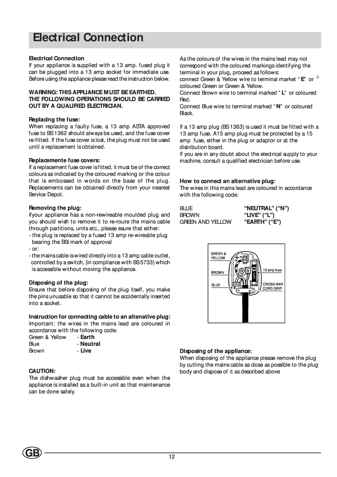 Indesit IDE 1000 Electrical Connection, Warning This Appliance Must Be Earthed, Replacing the fuse, Removing the plug 