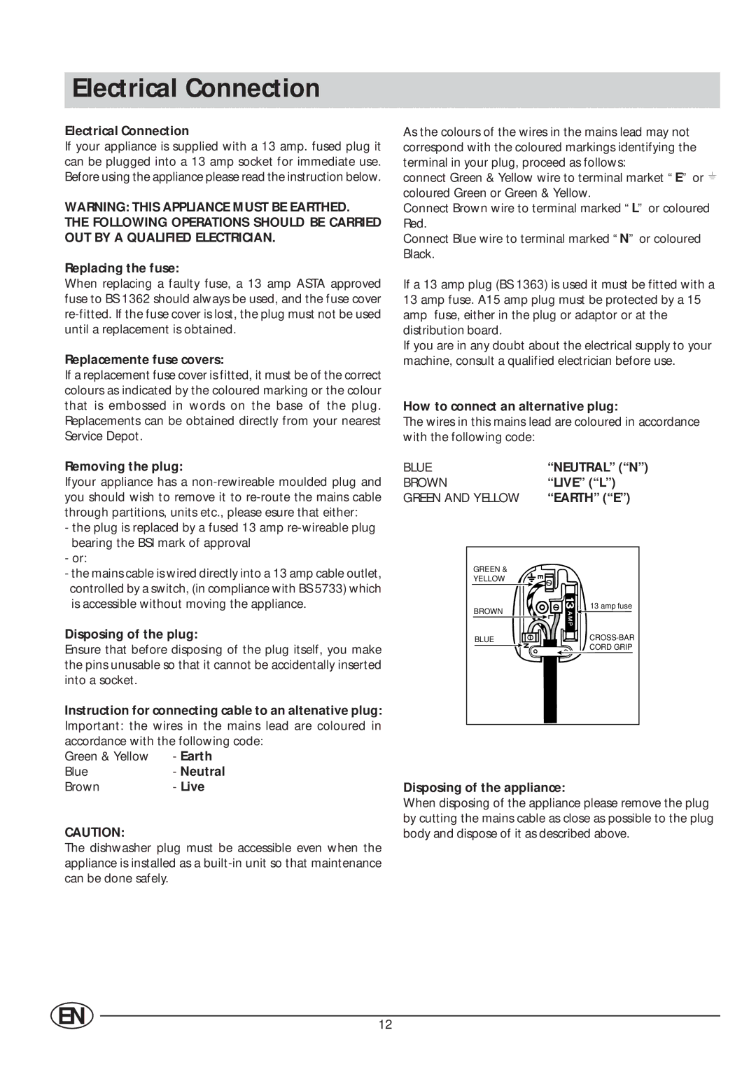 Indesit IDE 44 manual Electrical Connection 