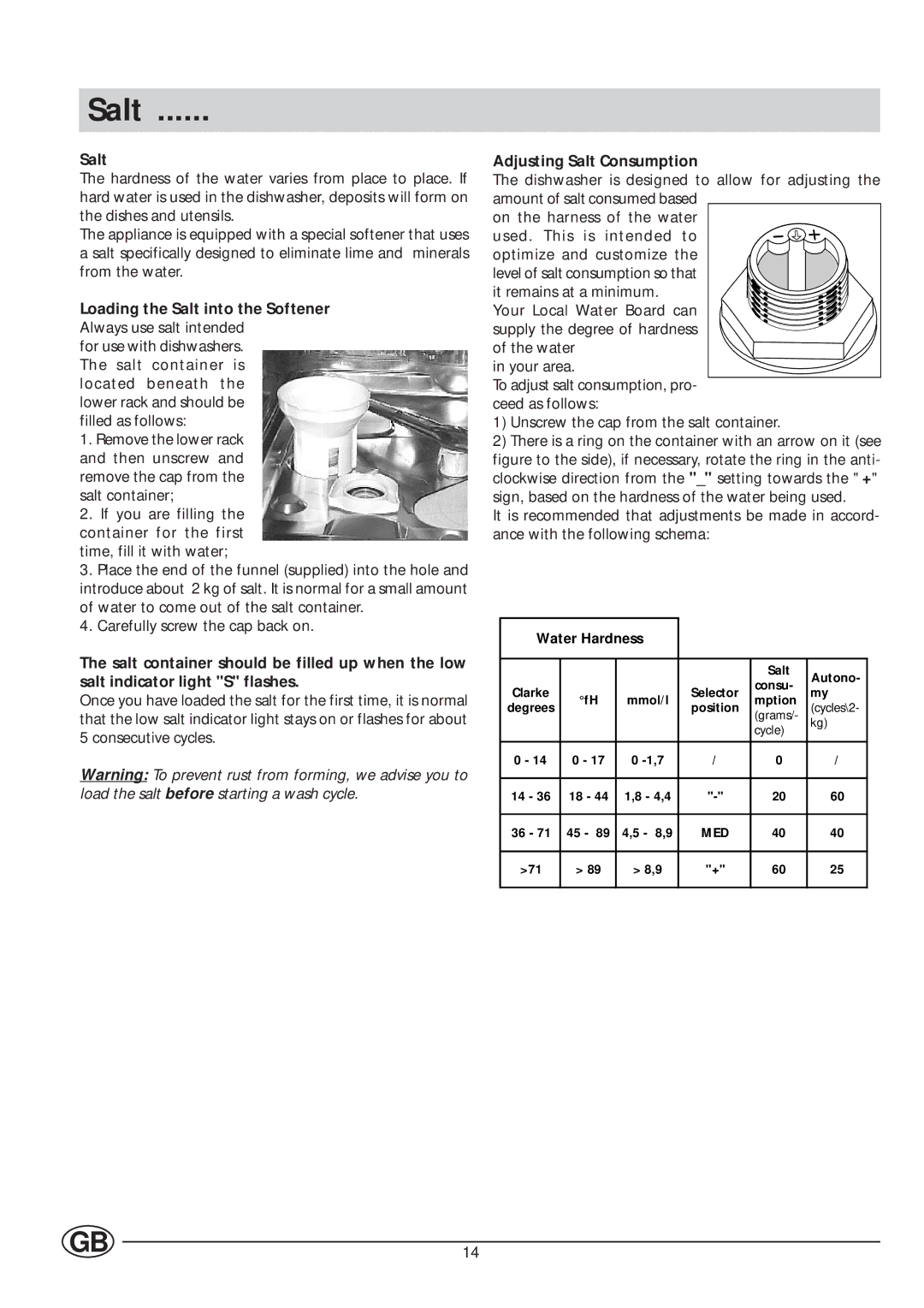 Indesit IDE 45 manual Loading the Salt into the Softener, Adjusting Salt Consumption, Water Hardness 