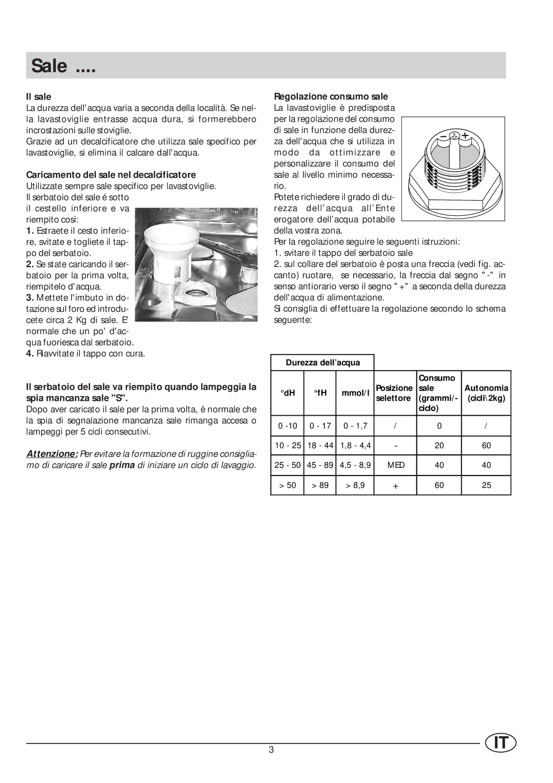 Indesit IDE 45 manual Sale, Il sale, Ciclo 