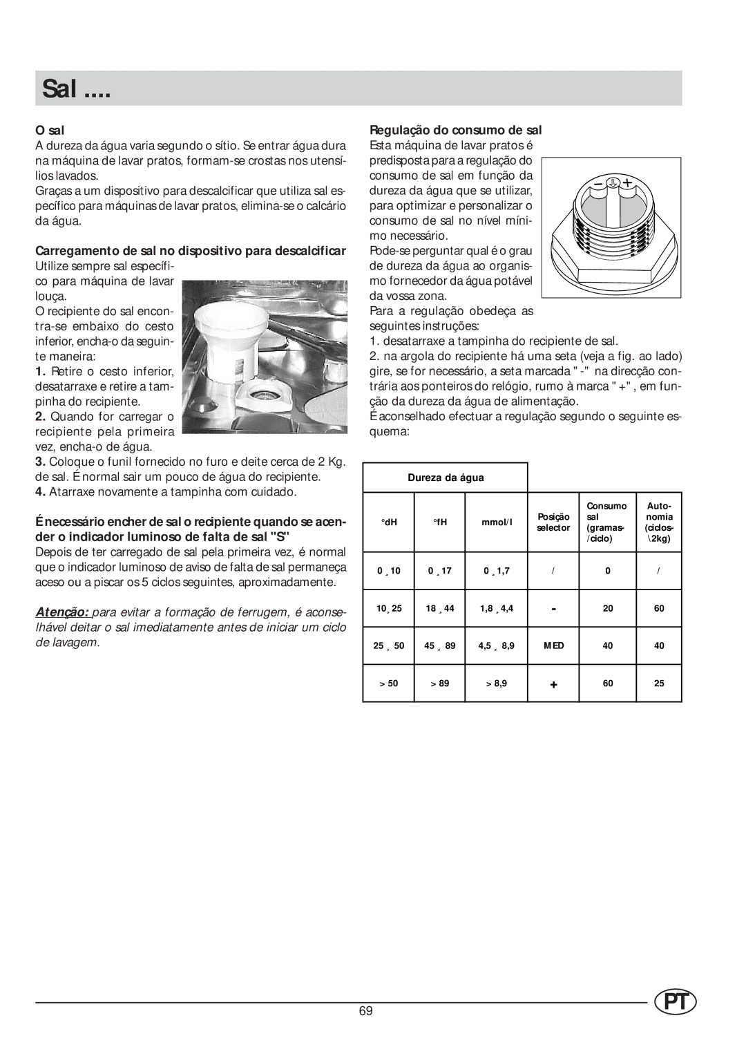 Indesit IDE 45 manual Sal, Dureza da água 