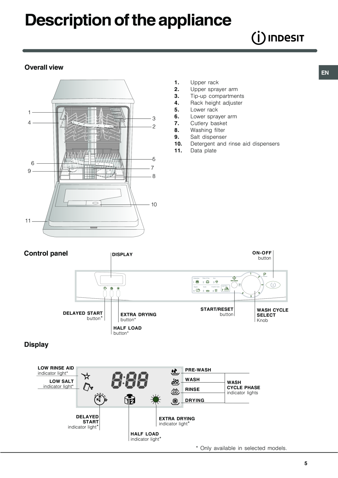 Indesit IDE 750 manual Description of the appliance, Overall view, Control panel, Display 